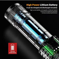 9900LM Powerful LED Flashlight USB Rechargeable Light Zoom